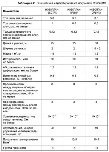 6.7.1. ��������. 6.7. �������� ����� �� �������� ����������. ����� 6. �������� ����� � ����� � ������������ �������. ����� II. �������� �����. ���������� �����. ��������� � ����������.