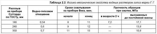 2.1. �������� ������������������ ������. ����� 2. ������. ����� I. ���������� ��� �������� �����. ���������� �����. ��������� � ����������.