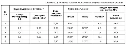 2.1.1. ������������������ �������� ������ �� ������ �������������-������������� ��������. 2.1. �������� ������������������ ������. ����� 2. ������. ����� I. ���������� ��� �������� �����. ���������� �����. ��������� � ����������.