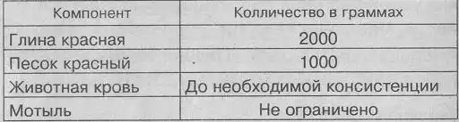 ����������� ����������� ���������. ���������. ������ ����������. ������ ��������.
