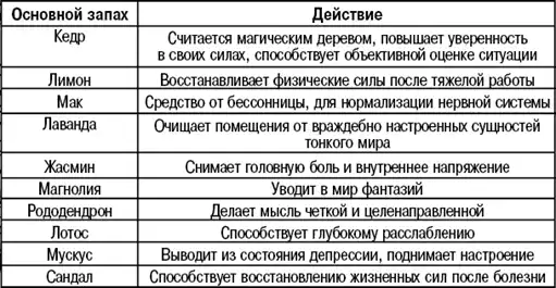 � � � ������������ �� ����. ... �������� ���.