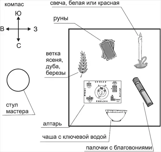 ���� �����. ������� ���������� ���������� ���������. ����� ������. ���������� ��������. ���� ��������. ������� ����.
