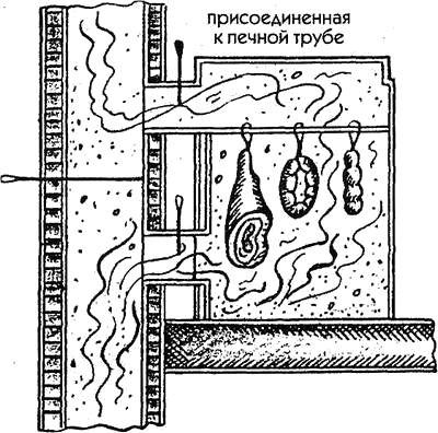 Коптильня из кирпича чертежи