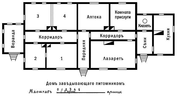 Бизнес план кинологического центра с расчетами