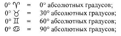 Абсолютные градусы. Градусы в астрологии. Градусы планет в астрологии. Абсолютные градусы знаков зодиака.