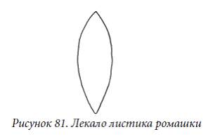 Шаблон листа ромашки. Лист ромашки трафарет. Трафарет листочка ромашки. Трафарет листьев ромашки. Стебель и листочки для ромашки.