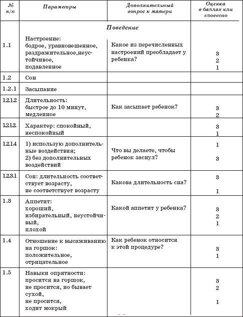 Сводная карта адаптации детей раннего возраста в доу для аттестации