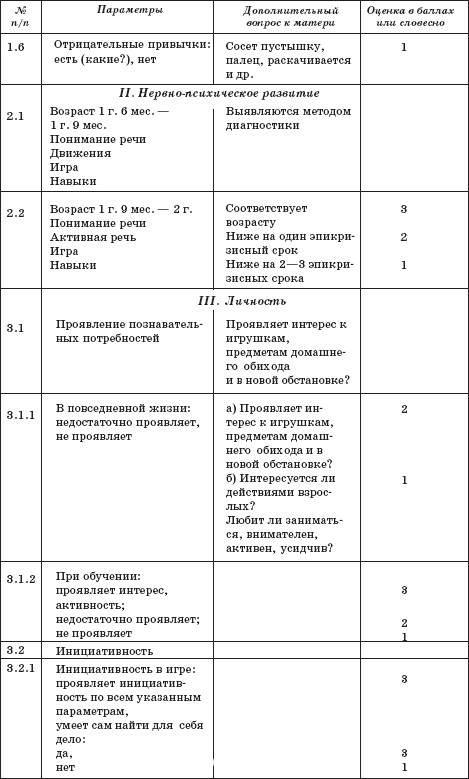 Карта адаптации ребенка в детском саду образец