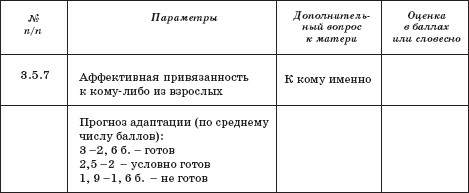 Карта адаптации ребенка в детском саду образец