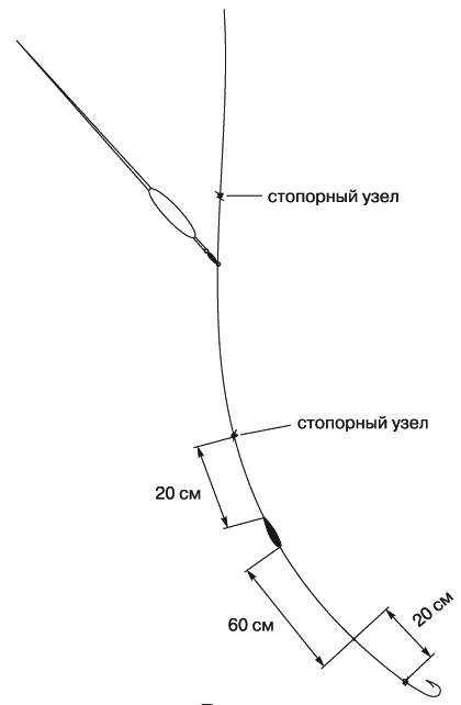 Оснастка поплавочной удочки для дальнего заброса со скользящим поплавком схема