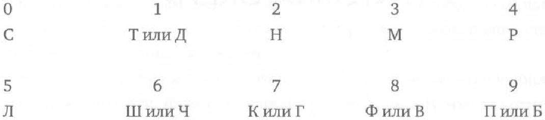 Эйнштейн по луне книга. Джошуа Фоер Эйнштейн гуляет по Луне. Джошуа Фоер «Эйнштейн гуляет по Луне. Наука и искусство запоминания». Запоминании цифр, карт, длинных поэм.. Эйнштейн гуляет по Луне читать.