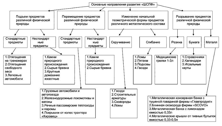 Сила железа. Философия силы Филаретова.