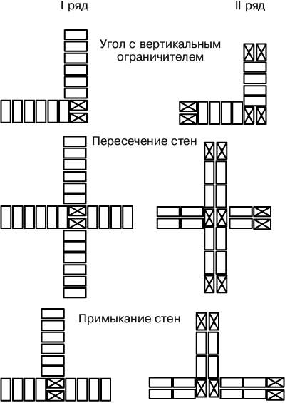 Липецкая кладка кирпича схема перевязки