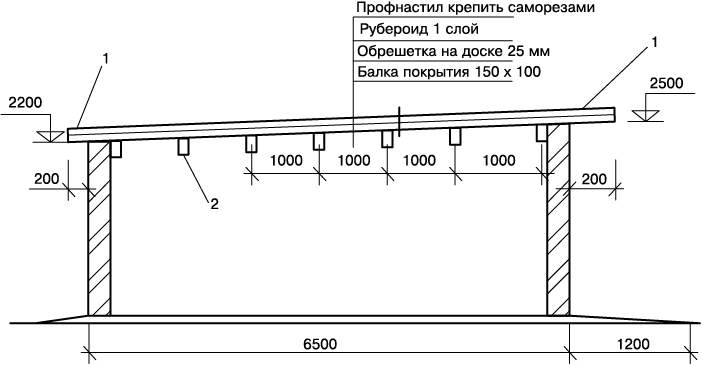 Схема односкатной крыши гаража