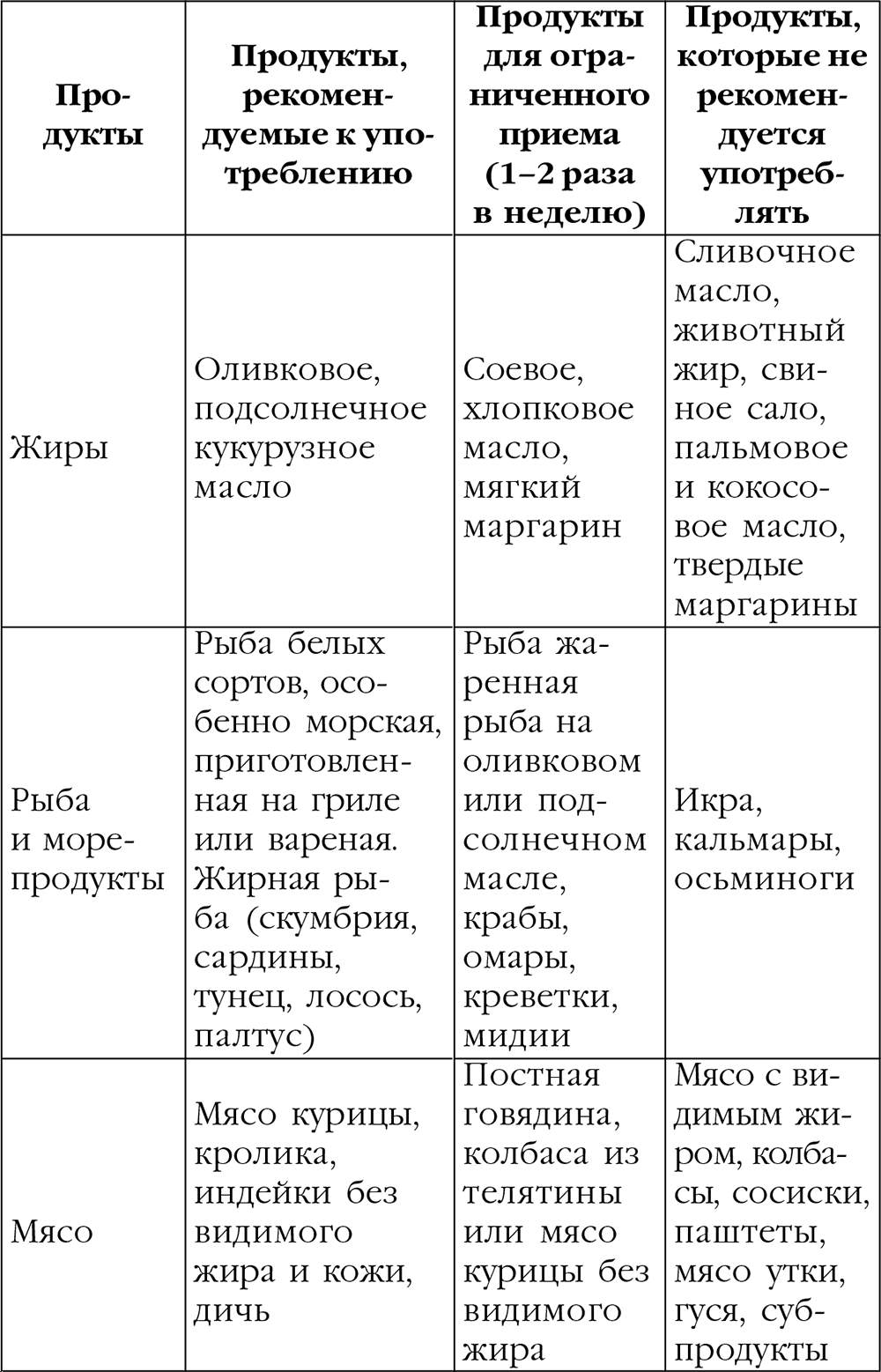 Меню для пациента с гипертонической болезнью