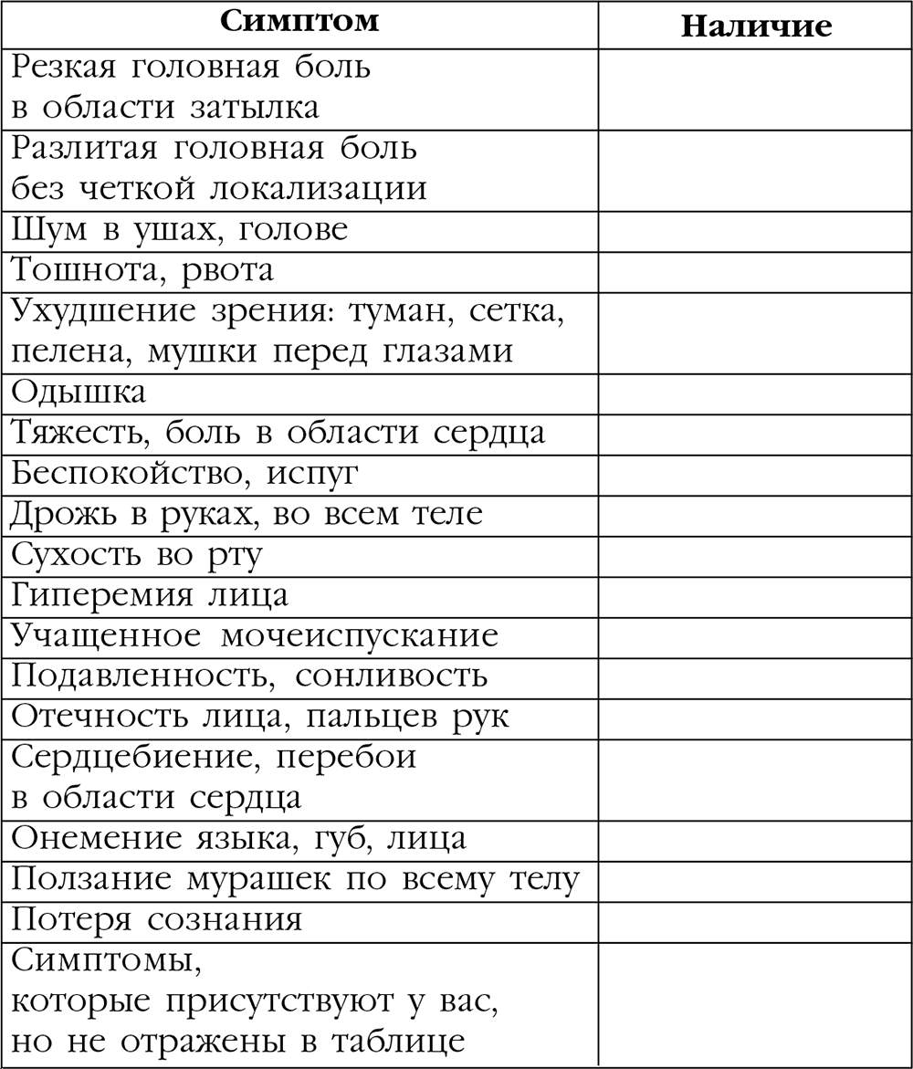 Дневник боли. Ведение дневника головной боли. Анкета гипертоническая болезнь. Дневник наблюдения головной боли. Анкета для больных гипертонией.