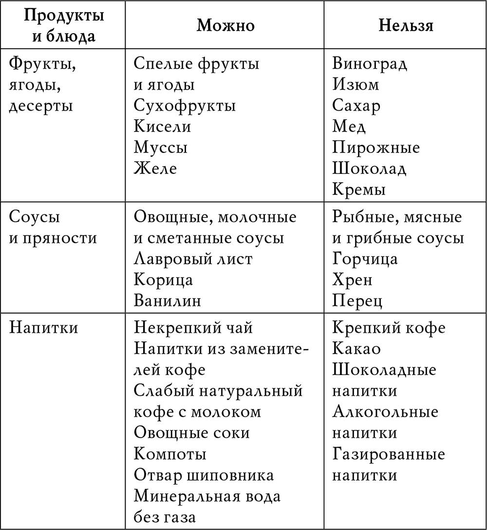 Диета 12. Характеристика диеты № 12. Липотропные вещества таблица. Липотропная диета.