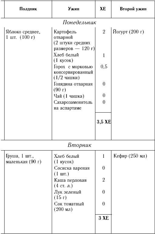 Карта больного сахарным диабетом