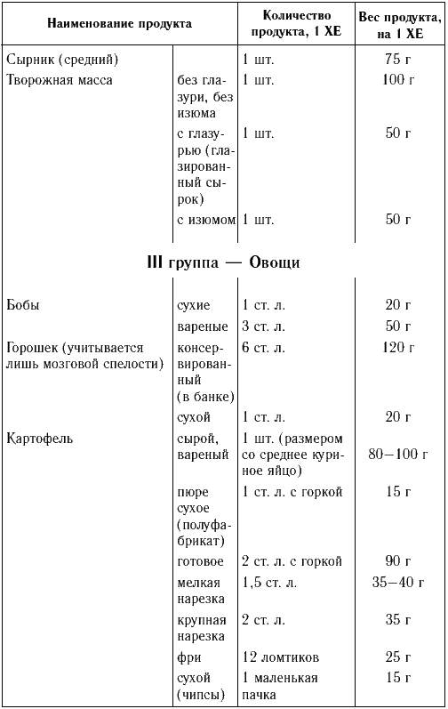 Десерт для диабетиков 1 типа рецепты с указанием хе