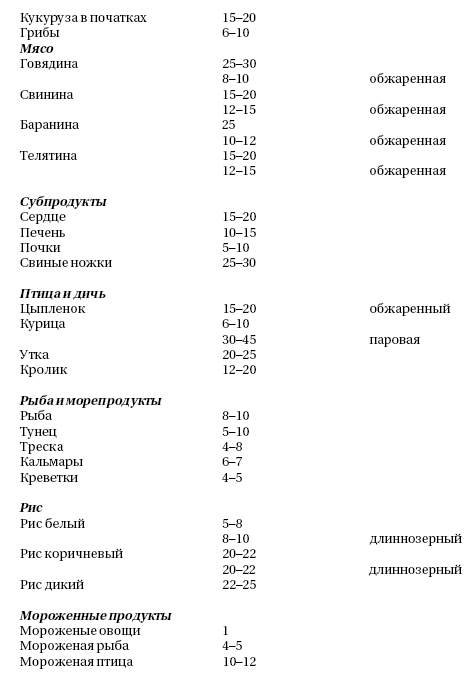 Сколько по времени тушить кабачки в скороварке