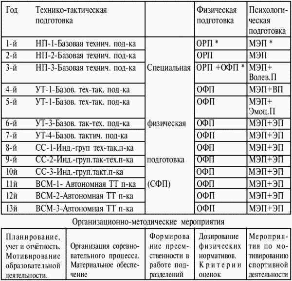 План конспект по вольной борьбе начальная подготовка