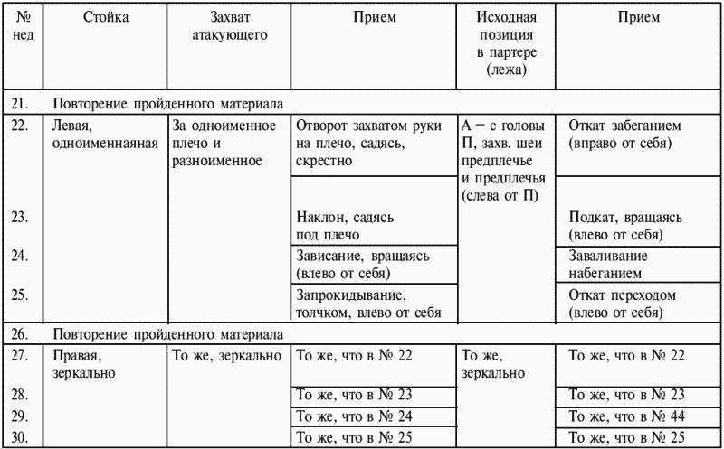 План конспект по дзюдо для групп начальной подготовки