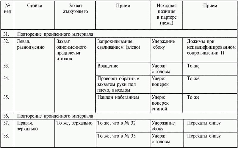 План конспект тренировки по греко римской борьбе