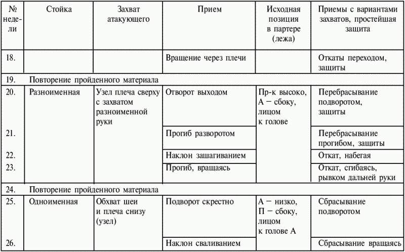 План конспект тренировки по греко римской борьбе