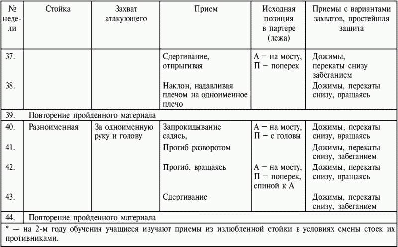 План конспект самбо