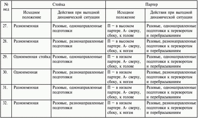 Тактическая подготовка тесты