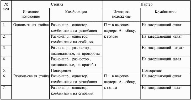 План конспект тренировочного занятия по греко римской борьбе