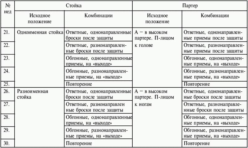 План конспект тренировки по вольной борьбе