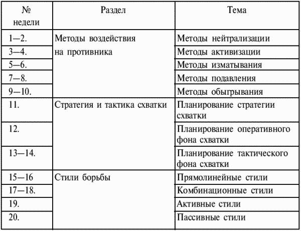 План конспект тренировки по вольной борьбе