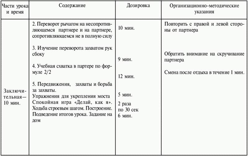 План конспект занятия форма