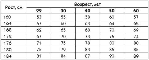 166 сантиметров. Средний вес мужчины. Средний рост и вес женщины. Средний рост мужчины по возрасту. Средний вес мужчины и женщины.