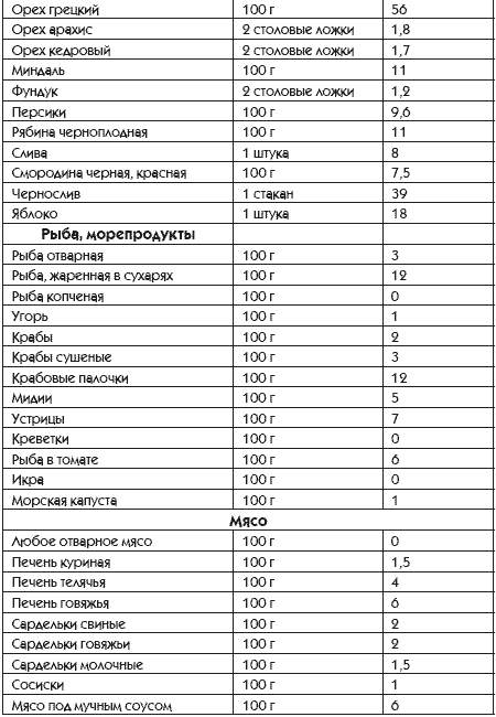 Рыба жареная по кремлевской диете