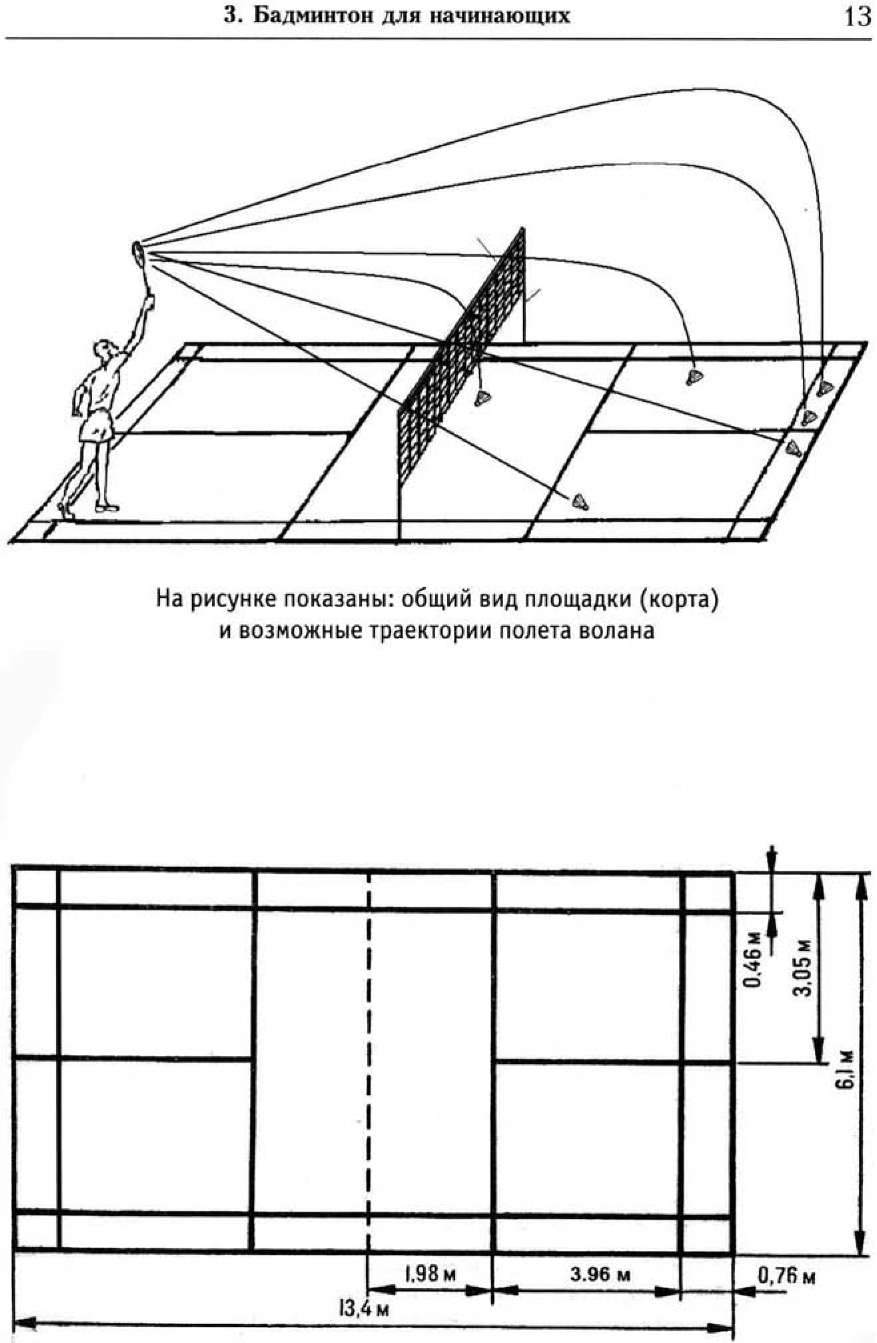 Бадминтон схема игрового поля