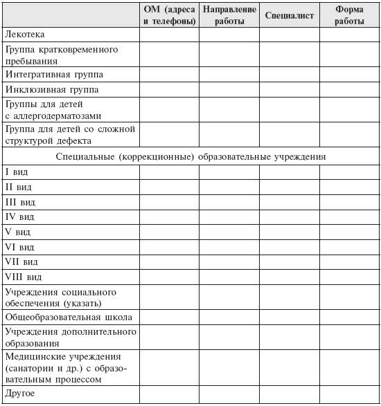 Индивидуальный образовательный маршрут для ребенка с рас в доу образец