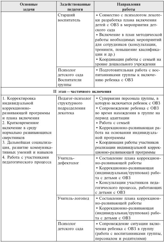 Иом педагога образец