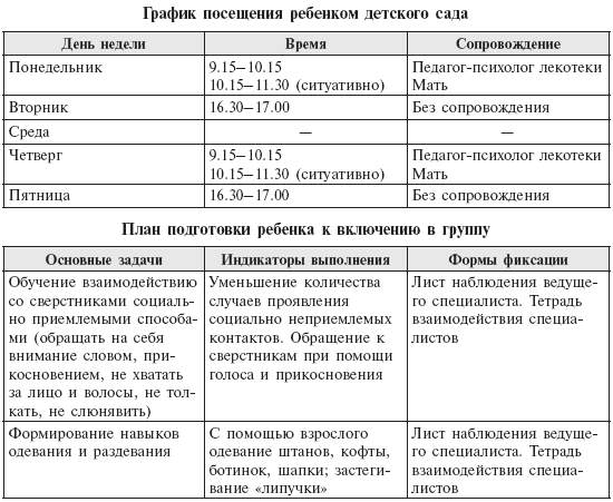 Индивидуальный образовательный маршрут для ребенка с овз образец