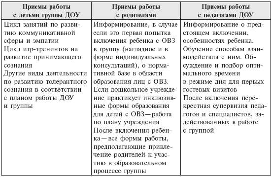 Карта развития детей с овз в доу