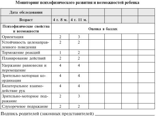 Индивидуальный образовательный маршрут для ребенка с овз образец в доу