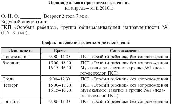 Индивидуальный образовательный маршрут для ребенка с зпр в доу образец