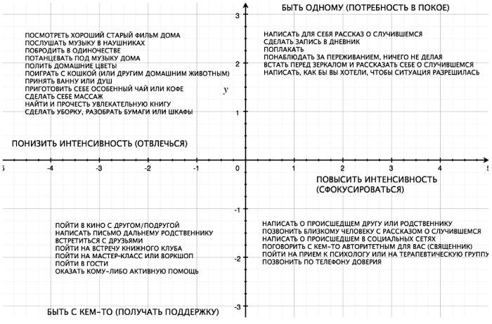 Интуитивное питание схема