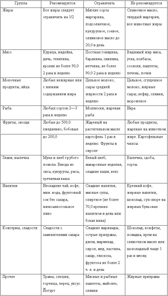 После инсульта какие каши можно есть при