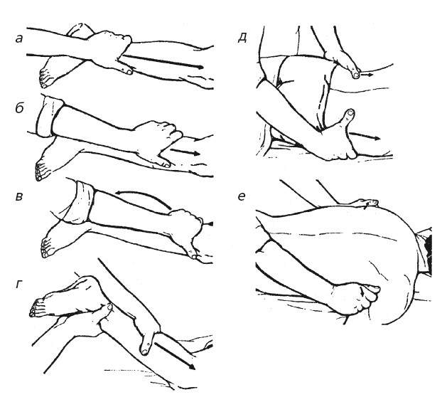 Лимфодренажный массаж ног ручной схема