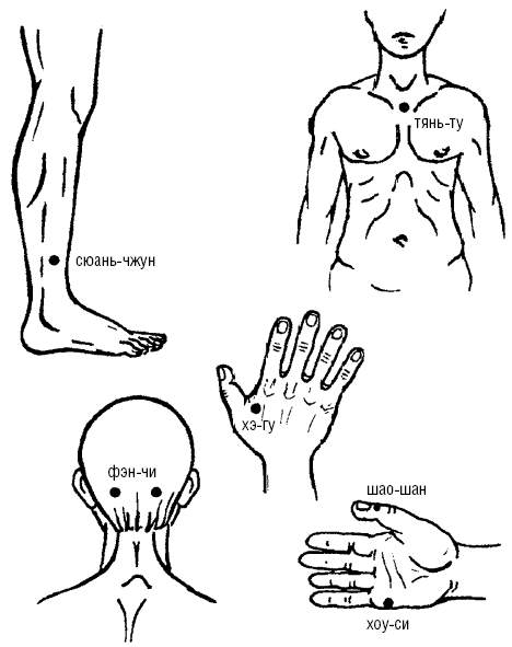 Точка здоровья. Точка Шао Шан. Сюань Чжун точка. Точка Шао -Сяо. Точечный массаж при ангине.