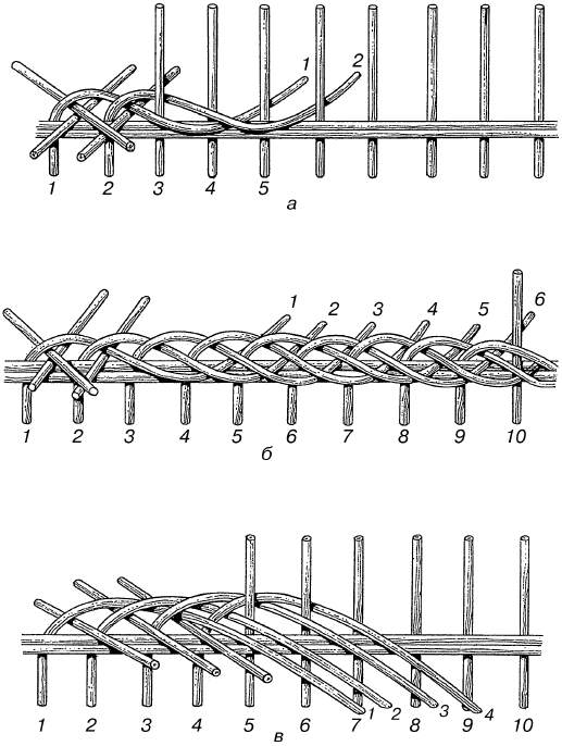 Схема плетения корзины из ротанга