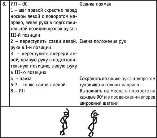 План конспект занятия по хореографии