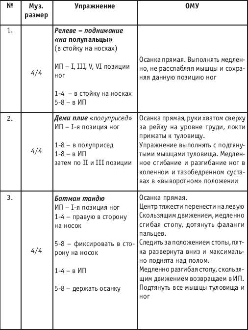 План конспект урока по классическому танцу